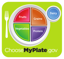 USDA_MyPlate_green.svg